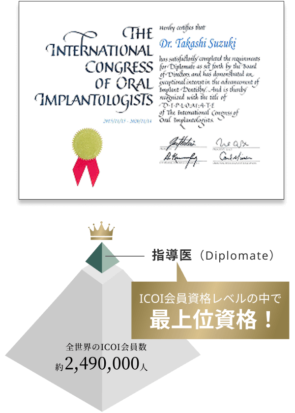 全世界のICOI会員数 約2,490,000人 / ICOI会員資格レベルの中で最上位資格！指導医（Diplomate